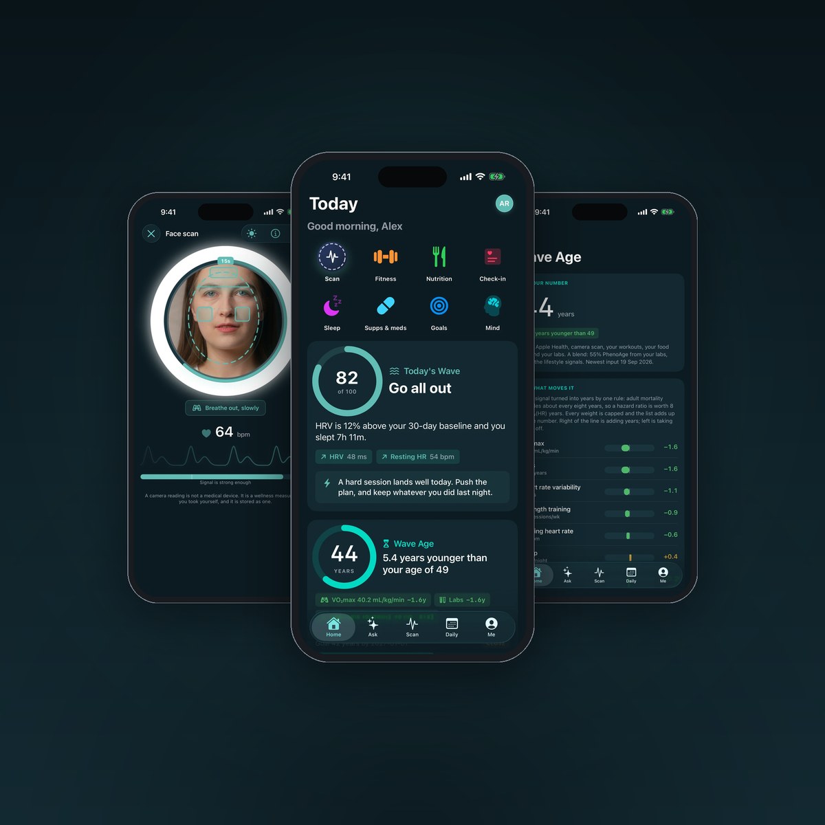 The Wave Wellness app on three iPhones: a face scan reading 64 bpm from the front camera, the Today screen with a Wave of 82 out of 100 and Go all out, and the Wave Age screen breaking the number down by signal.