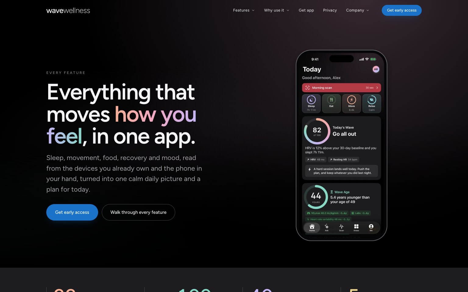 The Wave Wellness features page, headlined Everything that moves how you feel, in one app, beside the Today screen.